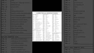 Computer shortcuts | shortcut | #shortcut #pc