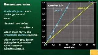 FY3 Harmoninen voima