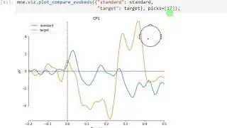 L9: MNE tutorial part #2 - EEG/ERP Visualization and Time-Frequency Analysis