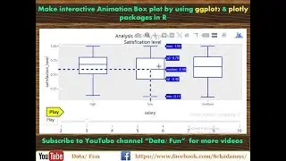 R Tutorial 20.How to do |interactive Animation box plot in R|Data visualization in R|Animation in R