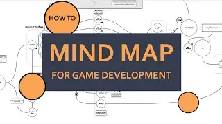 Alternate Reality Game Development Mind Map