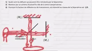 Physique - Optique Ondulatoire - Interférences Lumineuse Par Division D’amplitude
