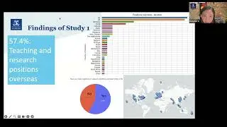 How international is international?