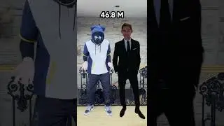 EL YOUTUBER MAS FAMOSO DE CADA PAIS