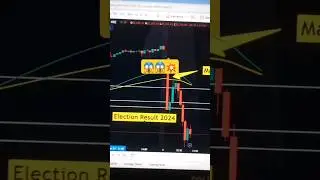 Election Result 2024 | Stock market fall #optionstrading #election2024 #stockmarketnews