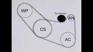 Kia Sorento 2018 - 2020 V-Belt installation for 2.4L GDI Engine