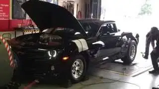 COPO Dyno
