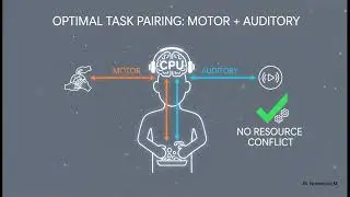 Token Talks Ai Podcast Espa&ntilde;ol: Multitasking Serie 4 - Subcarga y Tiempo Muerto