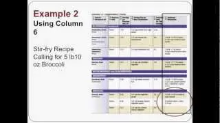 How to Use the Food Buying Guide