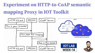 Семантическое сопоставление HTTP-CoAP с помощью прокси-сервера в наборе инструментов IoT || IOT LAB