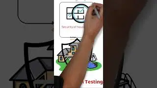 60-Sec-Hack: Penetration Testing & Methodologies