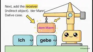 German Dative Case CRACKED: Articles, Verbs & Sentence Structure (Dem, Der, Den) | A2/B1 Grammar