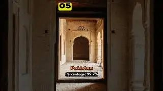 Top 10 Most Powerful Islamic Countries #shorts #viral #muslim