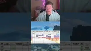 Уровень вещей в МИДНАЙТЕ!!??!! #shorts #шортс #worldofwarcraft
