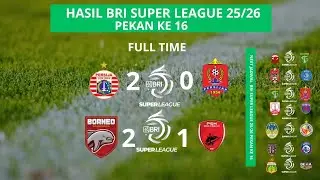 HASIL BRI LIGA 1 HARI INI & BORNEO FC VS PSM & PERSIJA VS PERSIJAP 2026