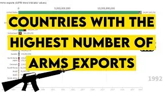 Top 20 Countries With The Highest Number of Arms Exports