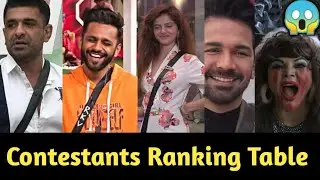 BB14 : All Contestants Ranking ! Koun Hai Ghar Ka Raja ? | Trending World