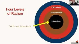 Understanding Internalized Racism