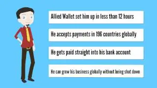How Does Allied Wallet Compare to PayPal?