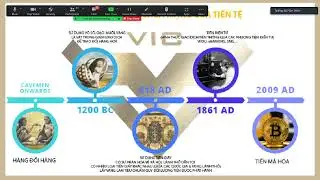 Xu Hướng Tiền Điện Tử Và Giá Trị của Viplustoke | VPL | VIPLUSTOKEN