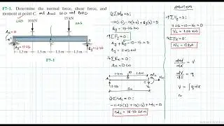 F7–1 Internal Forces (Chapter 7: Hibbeler Statics) Benam Academy
