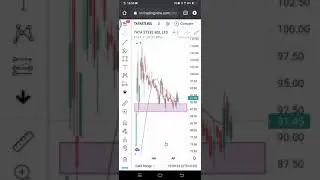#new breakout in tatasteel bsl ltd#stock analysis #market analysis#swing trade new breakout#Shorts