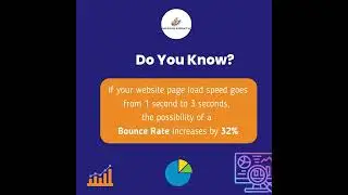 Importance Of Website Page Load Speed-MAXIMA GROWTH&trade;