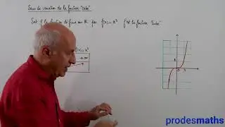 Seconde - Sens de variation des fonctions de r&eacute;f&eacute;rence - Fonction cube