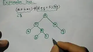 expression tree in data structure | infix expression | HINDI | Niharika Panda