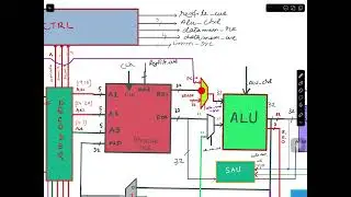 RISCV-Microarchitecture, Video 21, Implementing Load Upper Immediate &lsquo;lui&rsquo; instruction