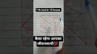 7 th lord in10 house कैसा रहेगा आपका जीवनसाथी💯 #astrology #viral #predictions #vastuastrology