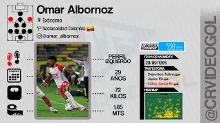 Omar Albornoz | FUTBOLISTA | Extremo