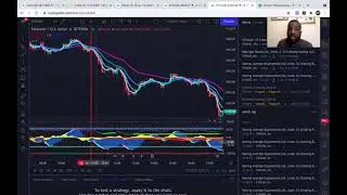 How to trade using Multiple timeframes for Crypto and Forex