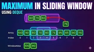 Queues Intro, Sliding Window Maximum