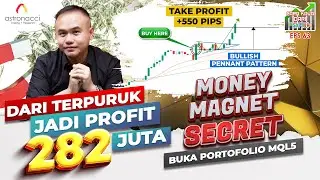 CARA TRADING GOLD DENGAN MOVING AVERAGE | PROFIT 550 PIPS DALAM 2 HARI