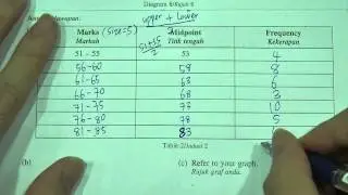 SPM - Modern Maths - Statistics II (Histogram - Full Demo)