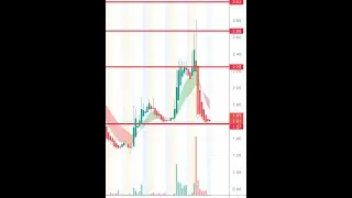 #avct share offering, big drop and support to hold for a reversal play!