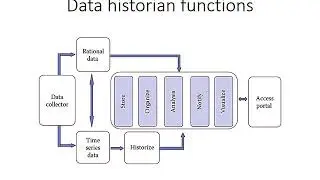 INTRODUCTION TO DATA HISTORIAN