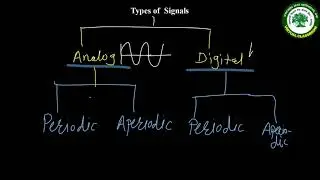 SYBSc||ELECTRONICS || P1 COMMUNICATION ELECTRONICS || INTRODUCTION TO EC.PART 1||PROF.AFROJ M. DANGE