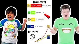 Jelly Vs Ninja Vs FGTeeV Vs Ryan's World (+FUTURE) #Shorts