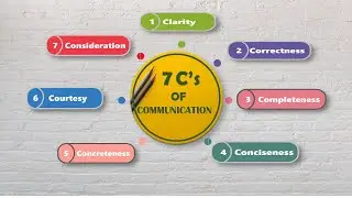 7 C's of Communication