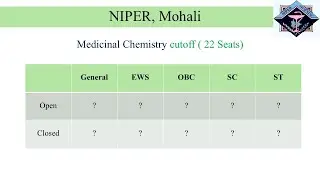 NIPER Mohali Admission Cut-Off 2024 | Branch & Category Wise Ranks