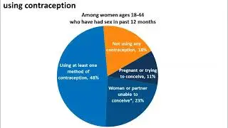 Reproductive Choices