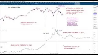 BSE 30 Index and Gann Mass Pressure