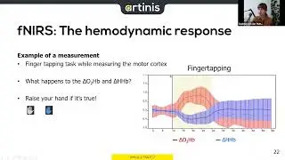Introduction to fNIRS – Measure brain activity using functional near infrared spectroscopy   Artinis