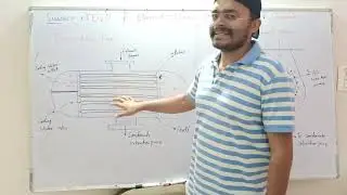 Types of Surface Condensers: Down flow type, centre flow and inverted flow