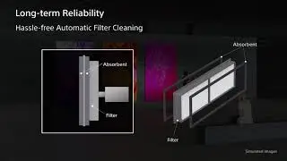 VPL-FHZ85 & VPL-FHZ80 Long-term Reliability