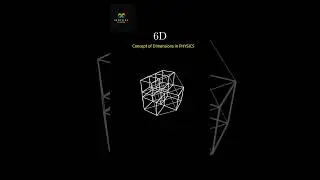 concept of Dimensions in PHYSICS #science #physics#mathematics #shorts