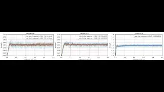 PID TUNING INSTALLAZIONE E LANCIO PROGRAMMA PLASMATURA