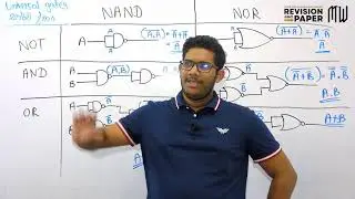 2025 REVISION | Logic Gates | SOP, POS & Kmaps